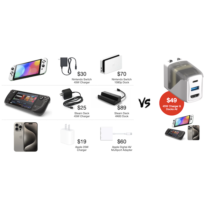 Genki Covert Dock 10x Smaller than The Original Switch Dock